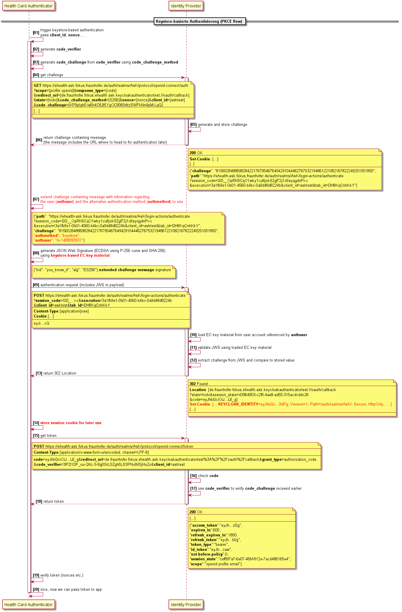 Keystore-basierte Authentisierung Keystore-basierte Authentisierung