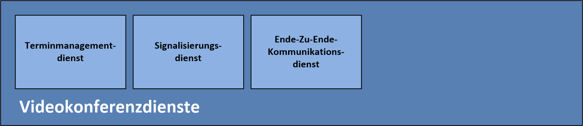 Logische Architektur - Videokonferenzdienste Logische Architektur - Videokonferenz