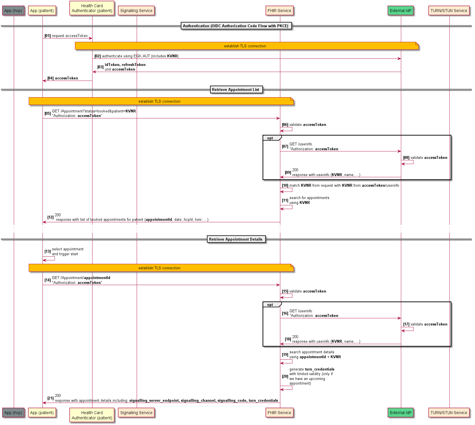 Signalisierungsworkflow 1 Signalisierungsworkflow 1