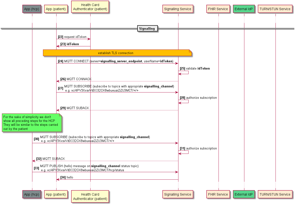 Signalisierungsworkflow 2 Signalisierungsworkflow 2