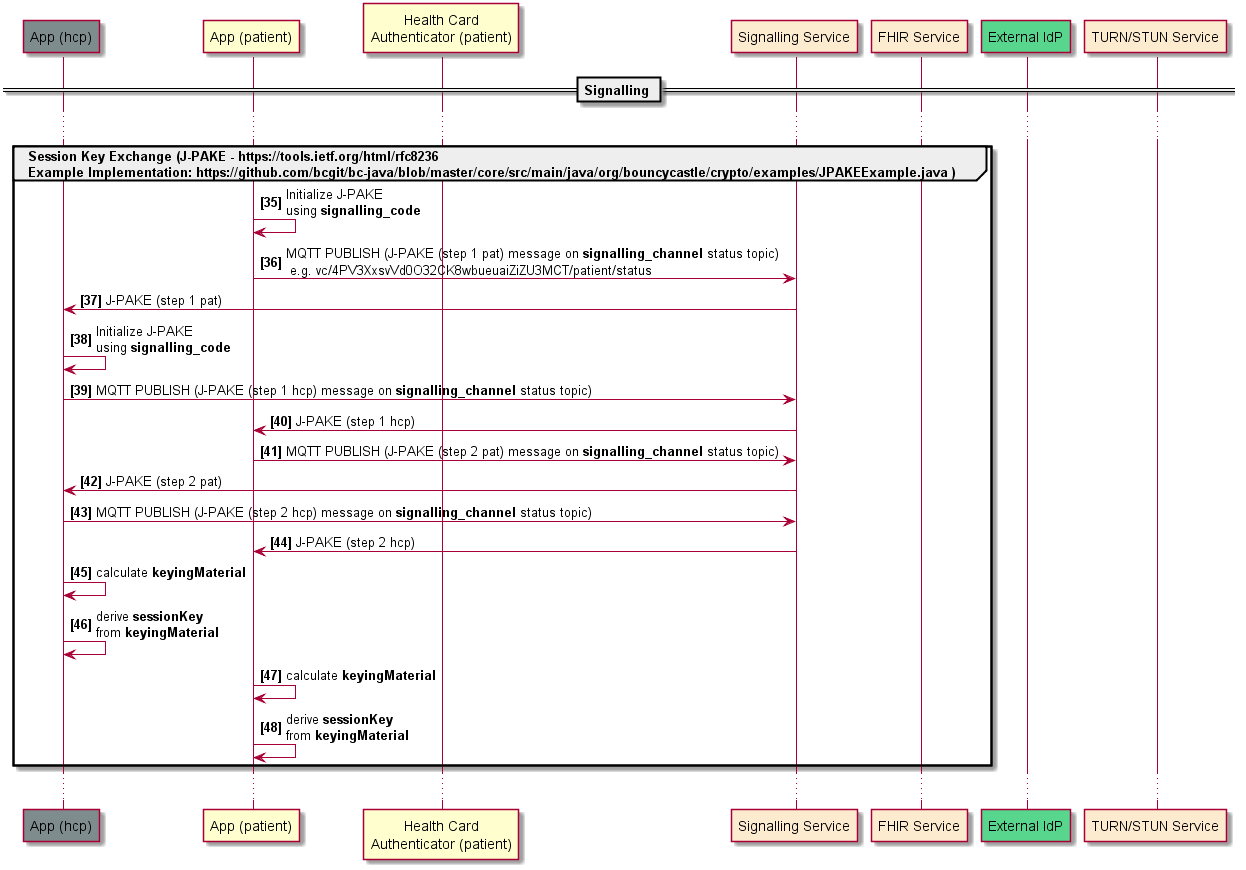 Signalisierungsworkflow 3 Signalisierungsworkflow 3