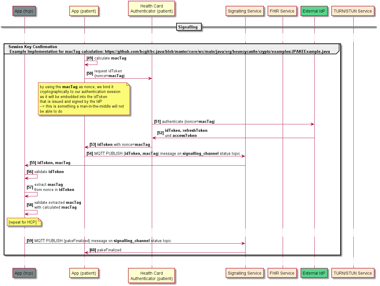 Signalisierungsworkflow 4 Signalisierungsworkflow 4