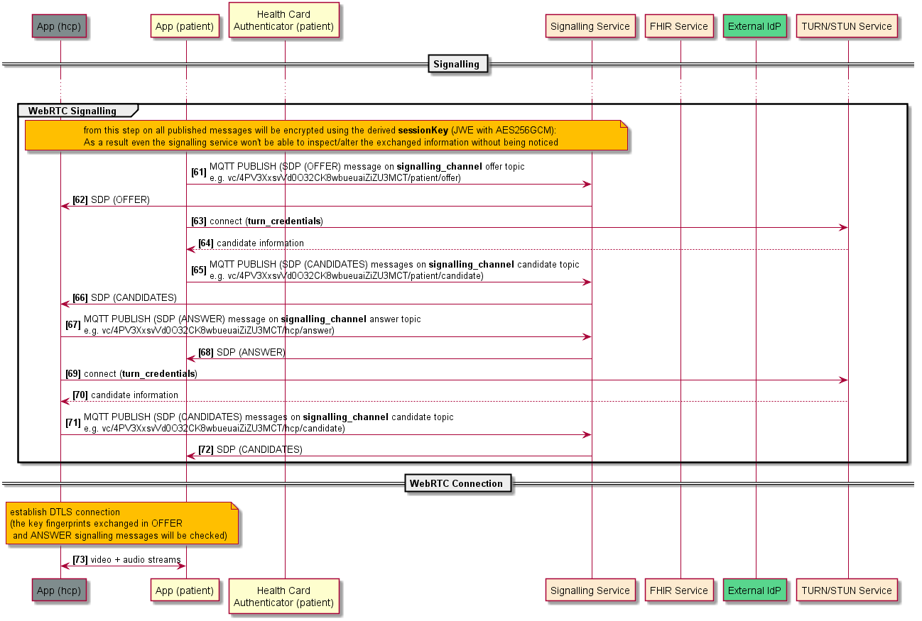Signalisierungsworkflow 5 Signalisierungsworkflow 5